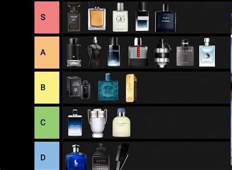 men's cologne brands list.